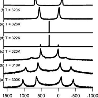 2 H NMR spectra from D 2 O solvent molecules of a doped L R phase φ