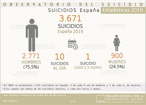 Suicidio Urgencias Y Emergencias