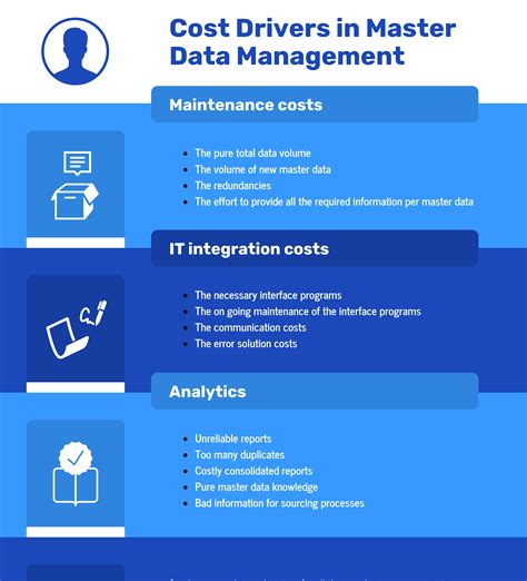 Data Management Issues