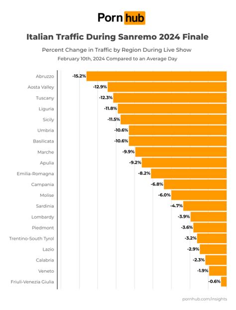 PornHub E Sanremo 2024 L Analisi Che Non Ti Aspetti Mr Gold