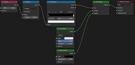 Cel Shading In Blender