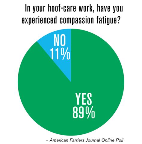 Tips For Identifying And Managing Compassion Fatigue