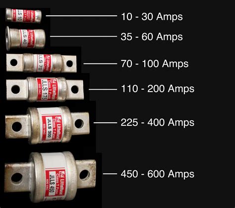 Standard Car Fuses Sizes