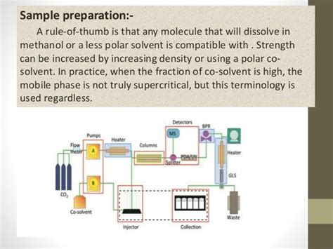 Supercritical fluid chromatography