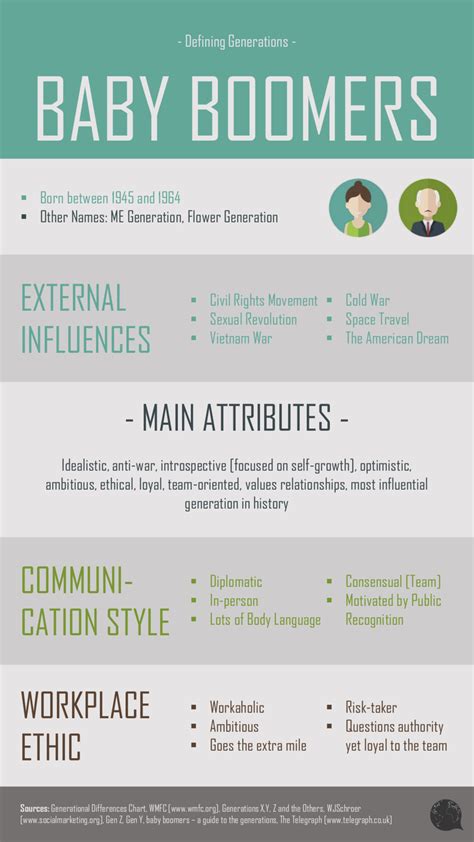 Defining Generations Baby Boomers Infographic — Global Young Voices