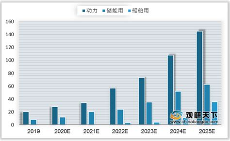 2021年中国磷酸铁锂电池市场分析报告 产业规模现状与发展规划趋势 中国报告网