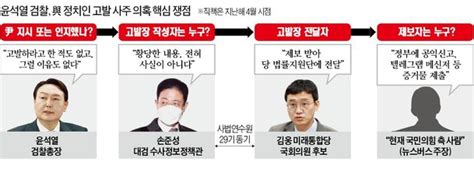 대선판 뒤흔든 고발 사주 의혹제보자·작성자 모두 미스터리 네이트 뉴스