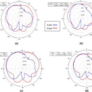 Dbc Srr Loaded Horizontally Microstrip Patch Antenna A Model In Hfss