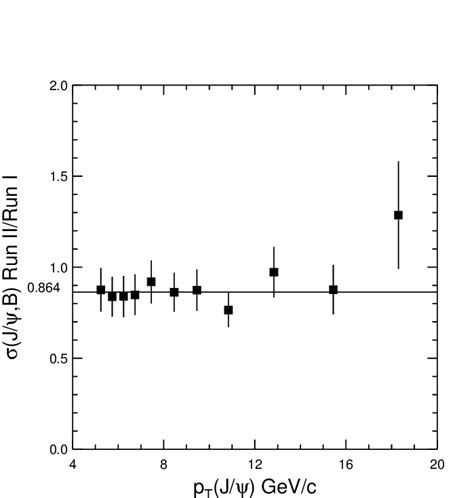 Ratio Of The Differential Cross Section Distributions Of J Events