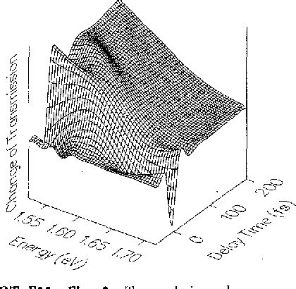 Figure From Ultrafast Carrier Dynamics And Optical Stark Effect In