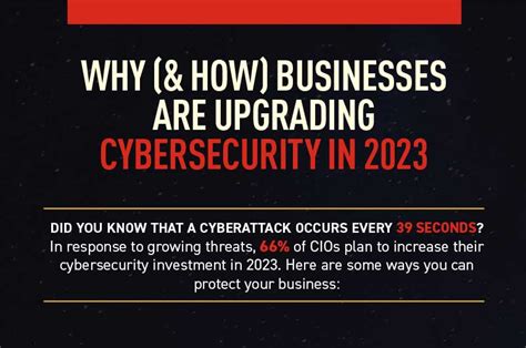 Why Businesses Are Upgrading Cybersecurity In 2023