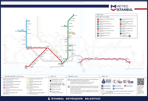 SABIHA GOKCEN AIRPORT TO TAKSIM- TOTAL TRANSPORTATION GUIDE WITH ALL