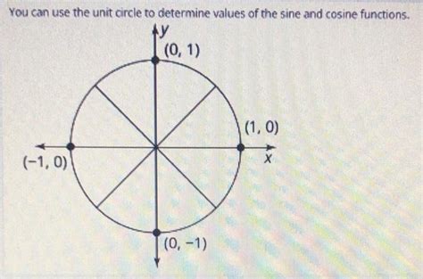 Solved You can use the unit circle to determine values of | Chegg.com