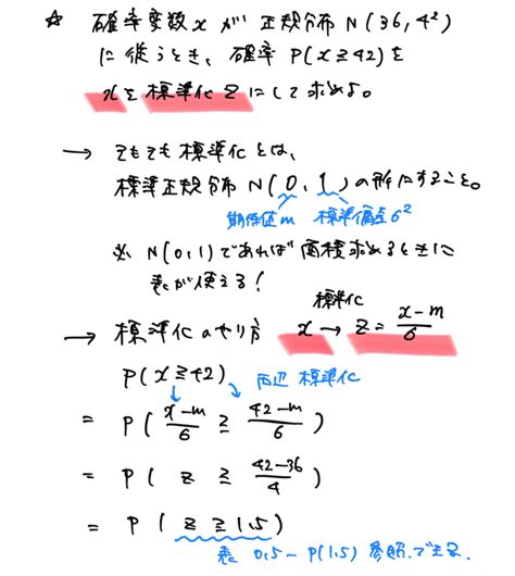 【高校数学b】統計的な推測《確率分布、確率変数の期待値・分散・変換、同時分布、二項分布、正規分布、標準化など》 受験×ガチ勢×チート™【