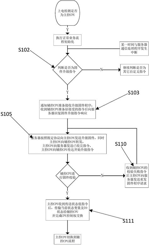 嵌入式终端设备固件升级方法及系统与流程