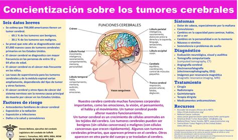 Lucha A Nueve Viol N Se Ales De Tumor Cerebral Chocar Hipocres A Equilibrar