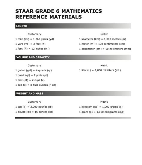 Math Staar 6th Grade Reference Chart Poster Anchor Chart Middle