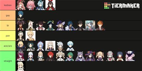 Genshin Impact Sexuality Headcanons Tier List Community Rankings