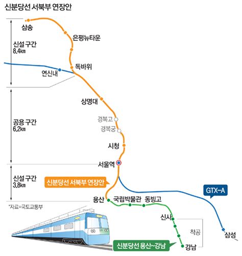 삼송~용산 잇는 신분당선 서북부 연장 본궤도 매일경제