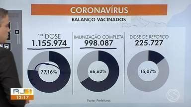 Rj Tv Rio Sul Rj Atualiza Casos Confirmados E Mortes Por Covid