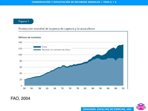 PPT TEMA 6 LA PESCA MARINA COMO MODELO DE EXPLOTACIÓN DE RECURSOS