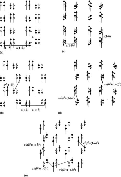 Five Configurations For The Dimerization Of A Square Lattice A A