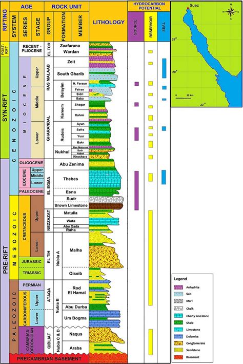 Generalized Stratigraphic Column Of The Central Gulf Of Suez El Diasty Download Scientific