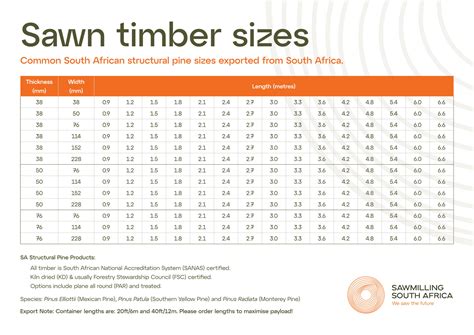 Why Wood Sawmilling South Africa