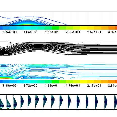 Contours Of The A Particles Concentration B Stream Function