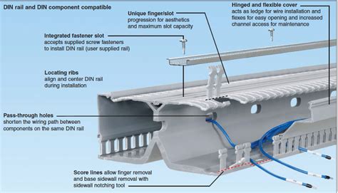 PanelMax DIN Rail Wiring Duct ElectGo