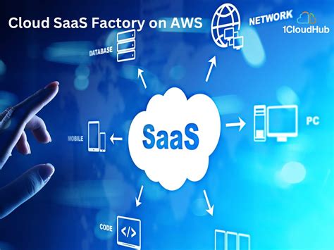 Cloud Saas Factory On Aws 1cloudhub Digital Transformation