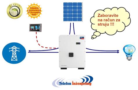 Solarna Elektrana Kwp Sma Luxor Solarni Paneli I Oprema