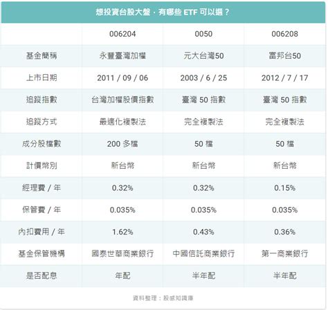 判讀台股多空先瞭解加權指數！ 權值王台積電漲跌1元影響指數幾點？ 玉山證券 Esun Securities