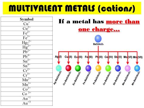 Ppt Quick Review Of Elements Ions And Compounds Powerpoint