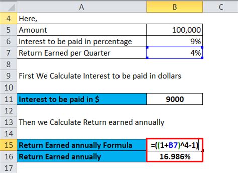 Net Interest Margin Formula Calculator Excel Template