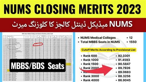 Nums Medical Colleges Mbbs Bds Closing Merits Youtube