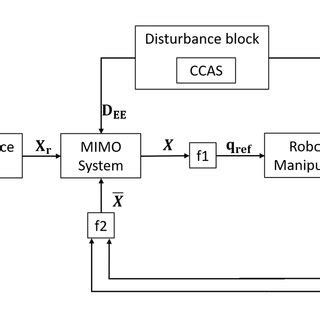 general architecture   local path planner  scientific
