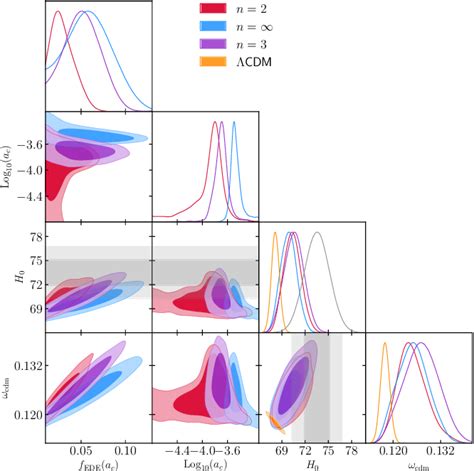 Figure 1 From Early Dark Energy Can Resolve The Hubble Tension