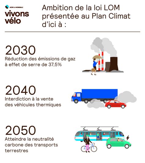 Loi Mobilit S Lom D Finition Dispositifs Et Avantages Pour L