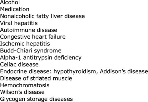 Common causes of mildly raised aminotransferase levels 49 | Download Table