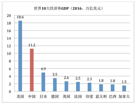 中国改革开放的历史过程和未来方向丨（六）快速工业化的经济成果