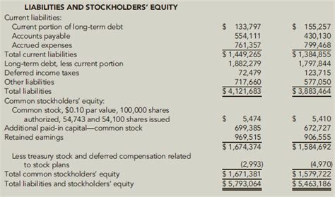 Solved The Consolidated Financial Statements For Solutioninn