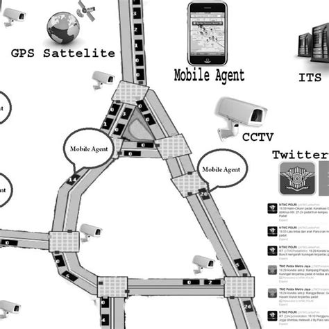 Architecture Diagram Of Traffic Signal Control System 1 Download