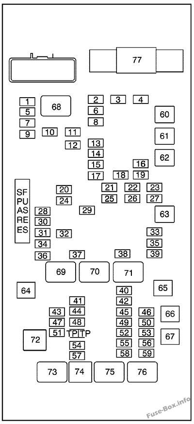 2003 Gmc Sierra Fuse Box Diagram