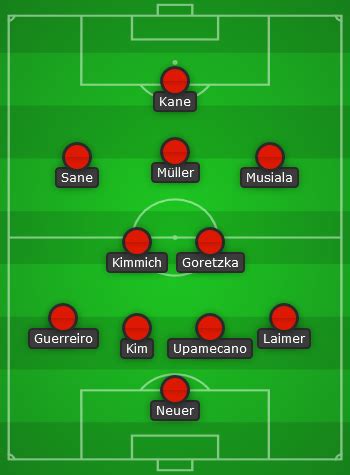 Bayern Munich Predicted Line Up vs Manchester United: UCL Starting 11!