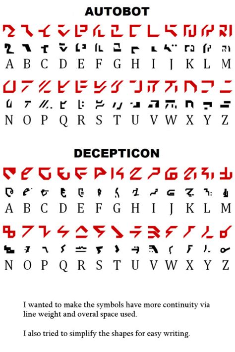 The cybertronian language translator - forlessmsa