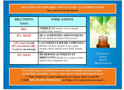 Dilution Des Huiles Essentielles Les Conseils Phyto Aromatiques De