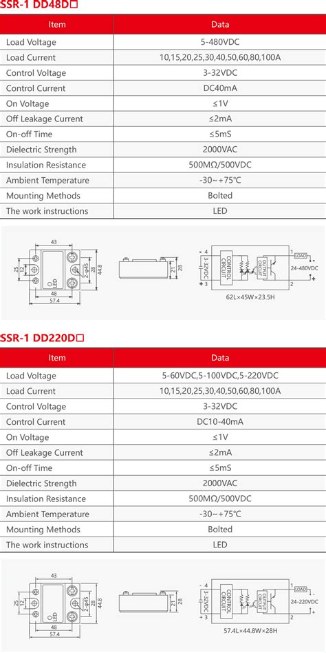 China China Beat 125a Tpn Mccb Factory SSR 1 Solid State Voltage