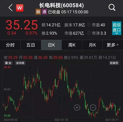 国家大基金抛出减持计划，目标是这只世界排名第三的芯片龙头股凤凰网财经凤凰网