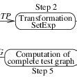 steps   test method  scientific diagram